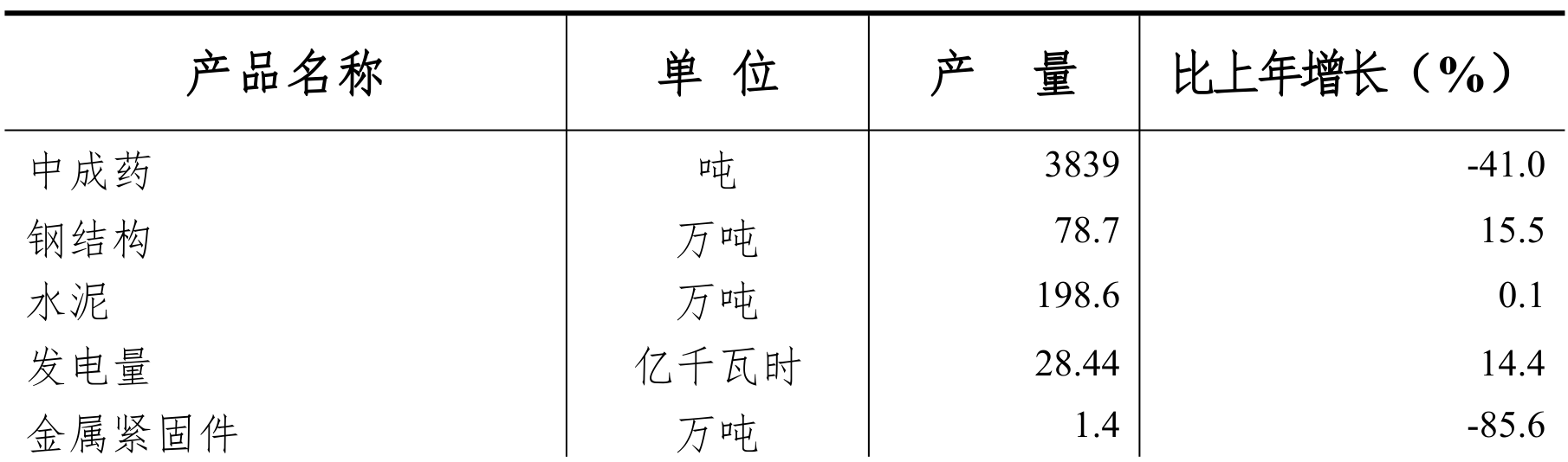 table