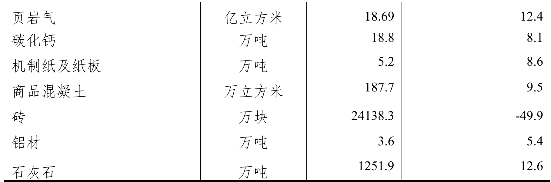 table