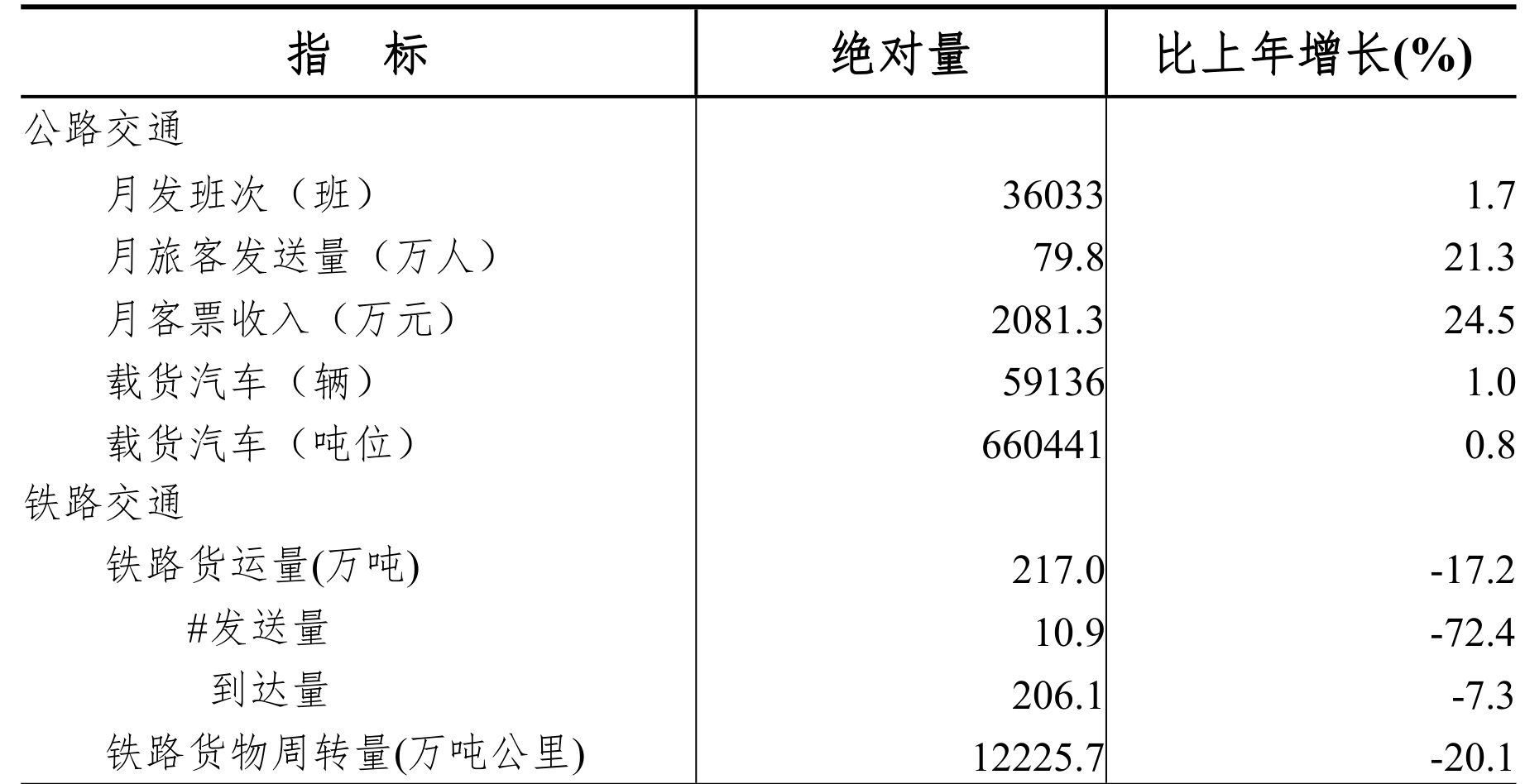 table