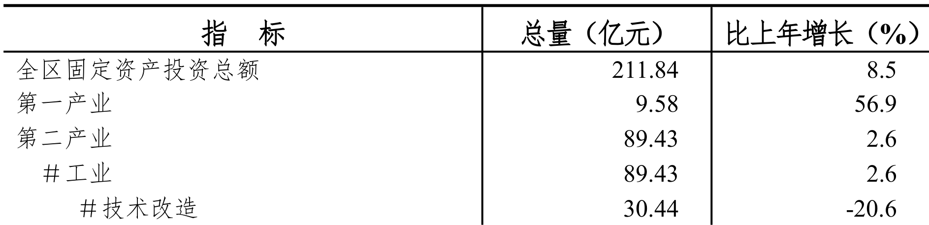 table