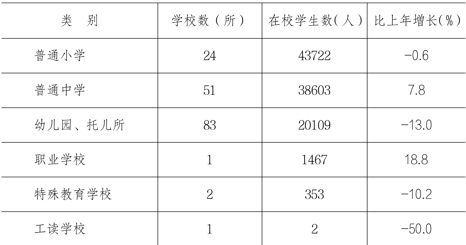 table