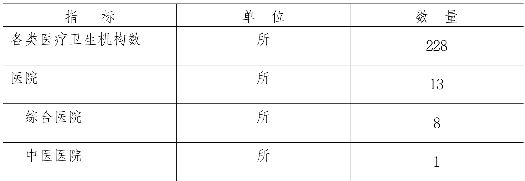 table