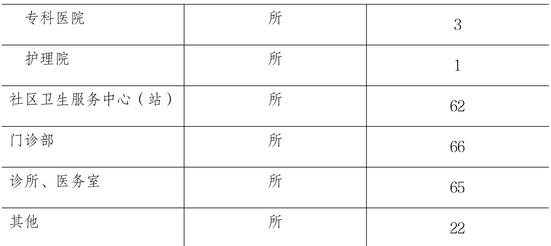 table