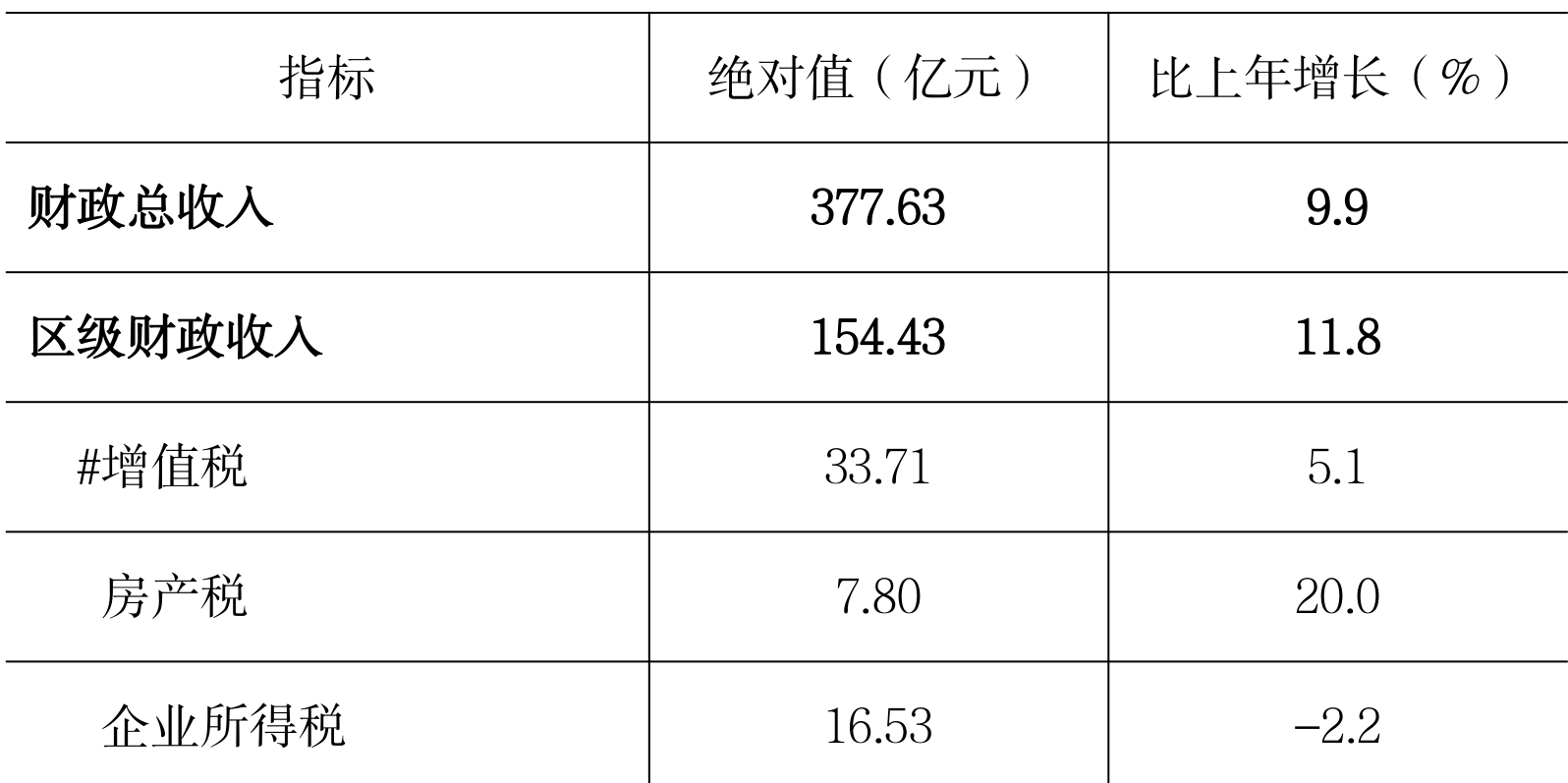 table