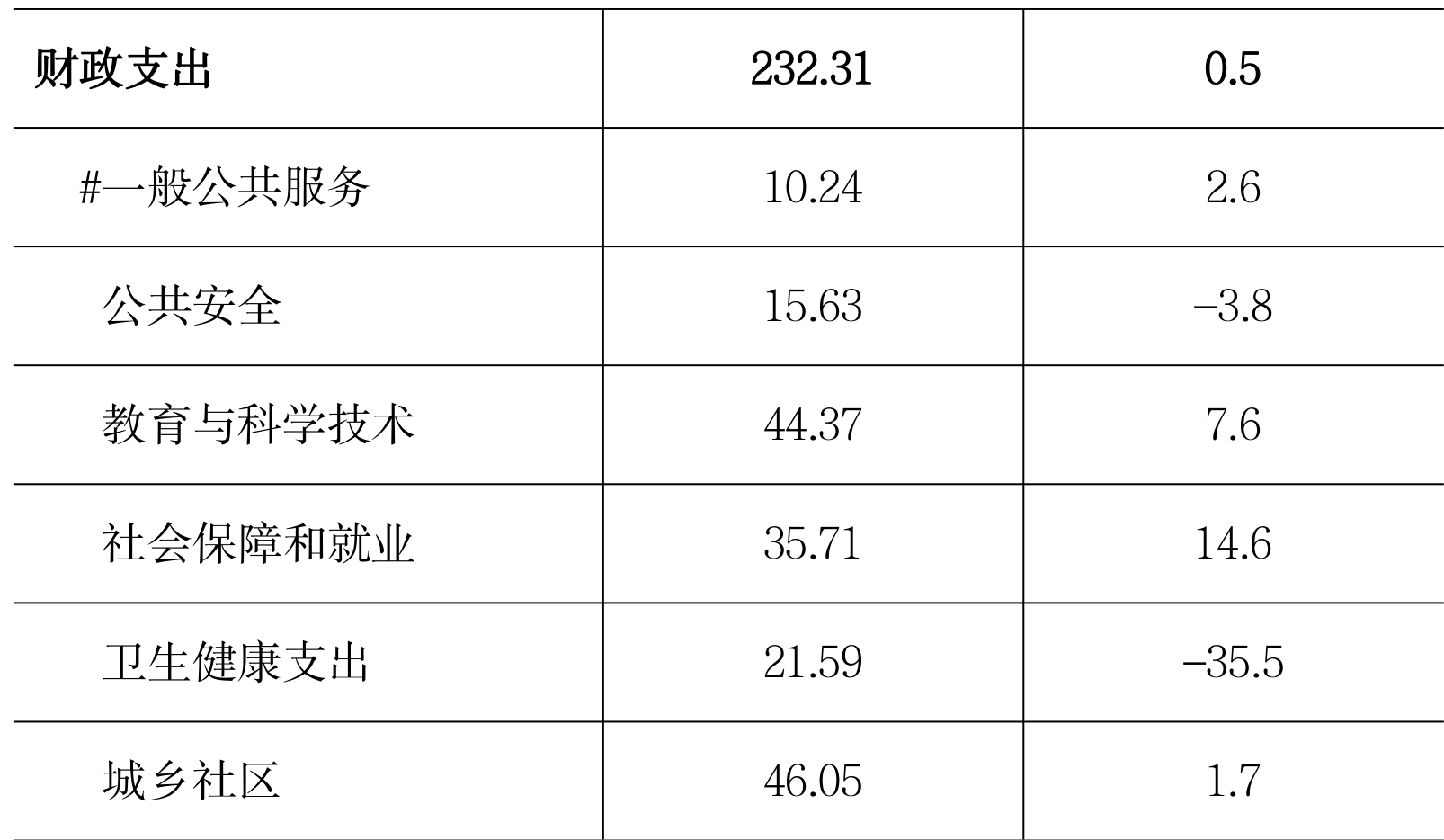 table