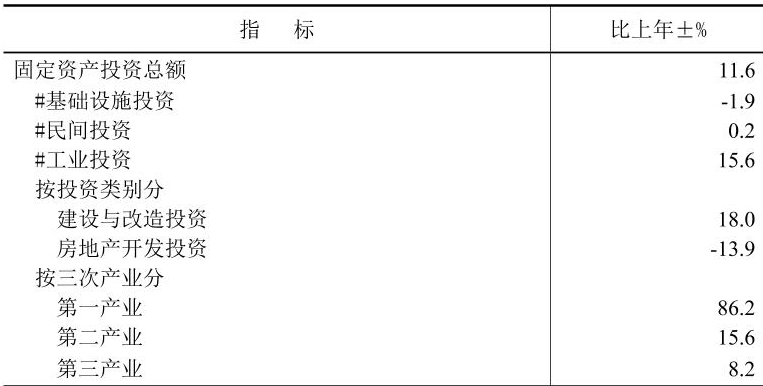 table