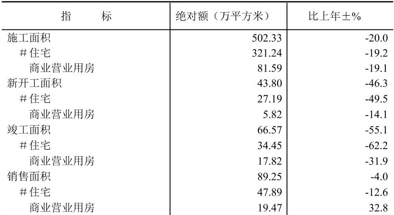 table