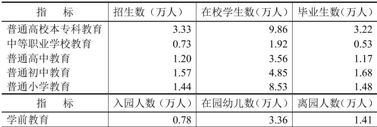 table