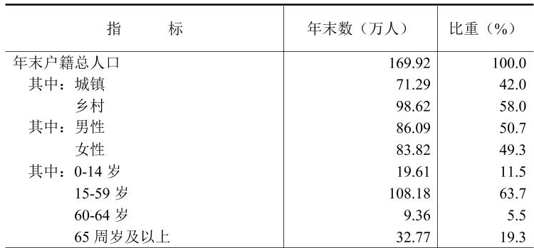 table