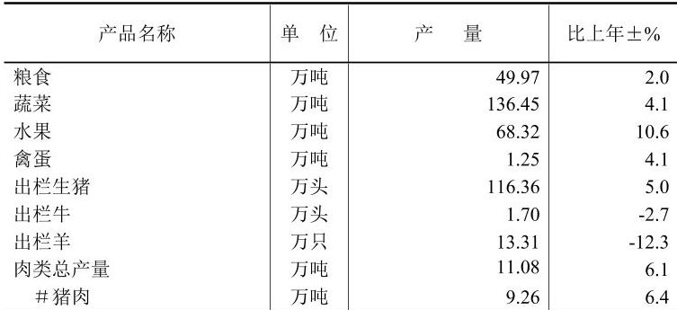 table