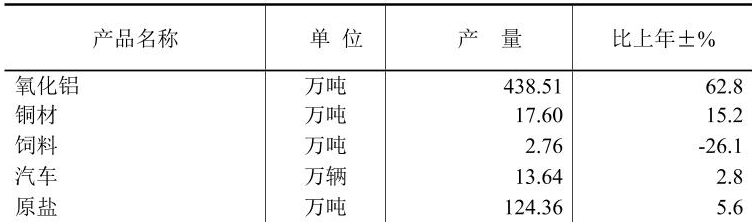 table
