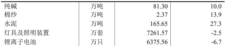 table