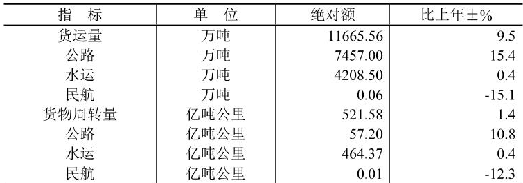 table