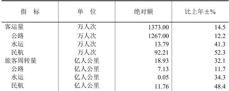 table