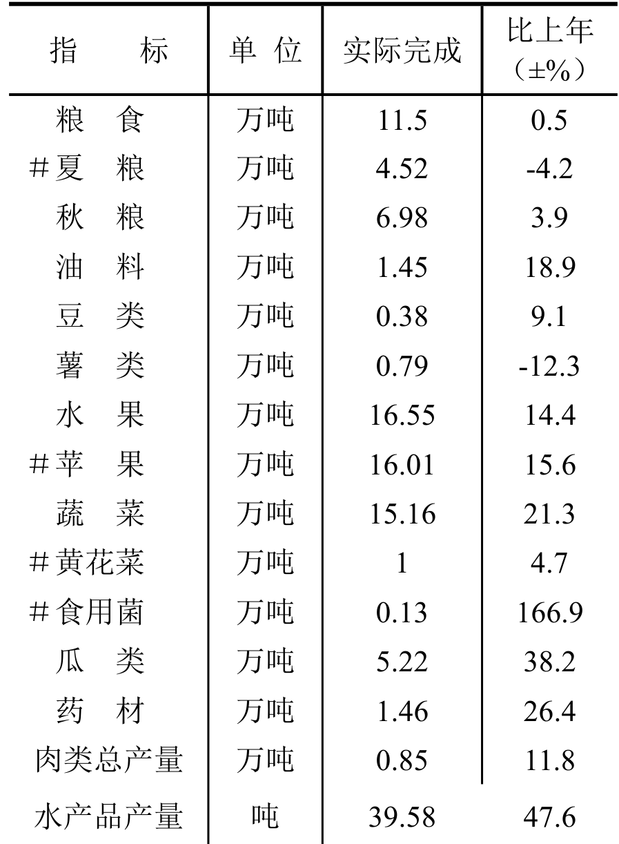 table