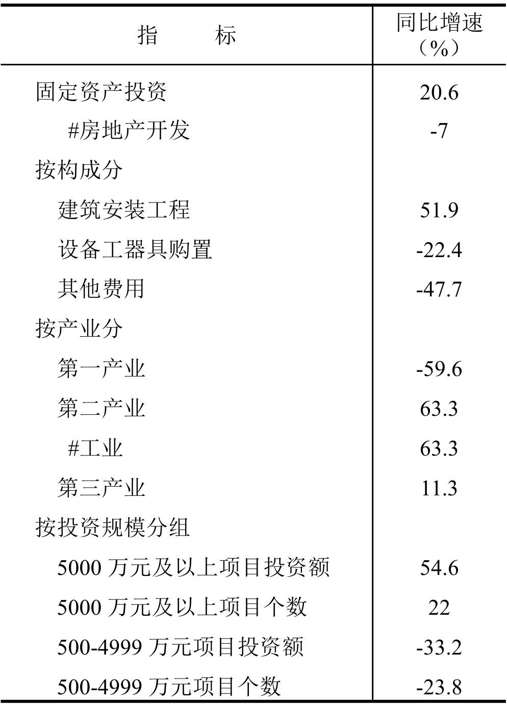 table