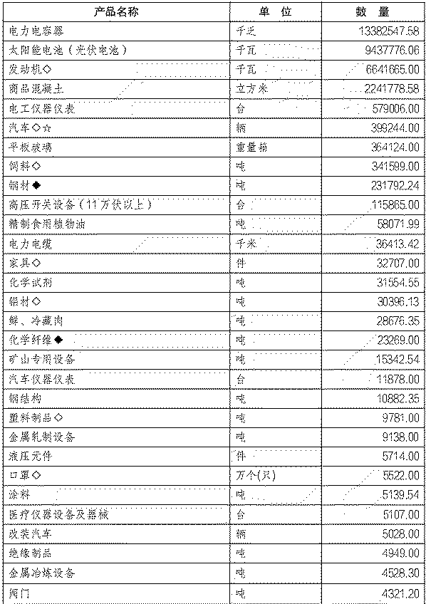 table