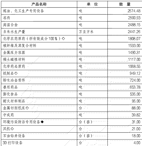 table