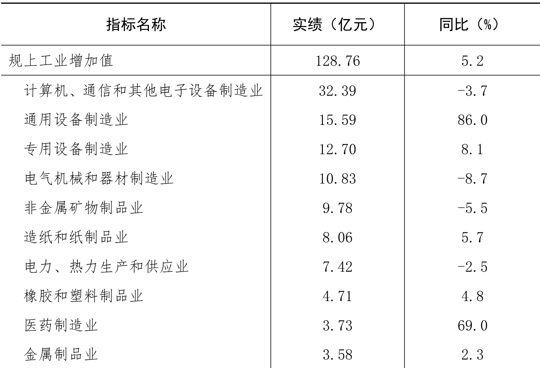 table