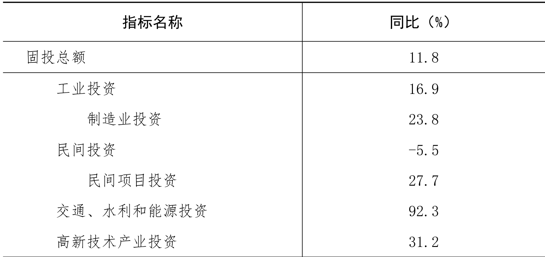 table