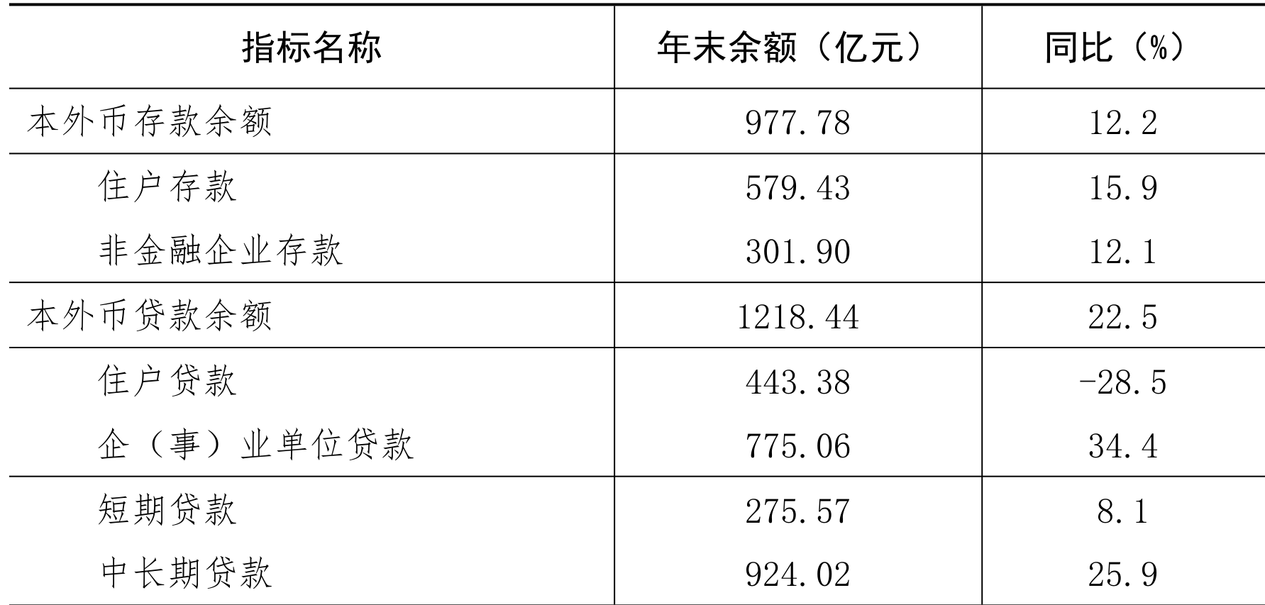 table