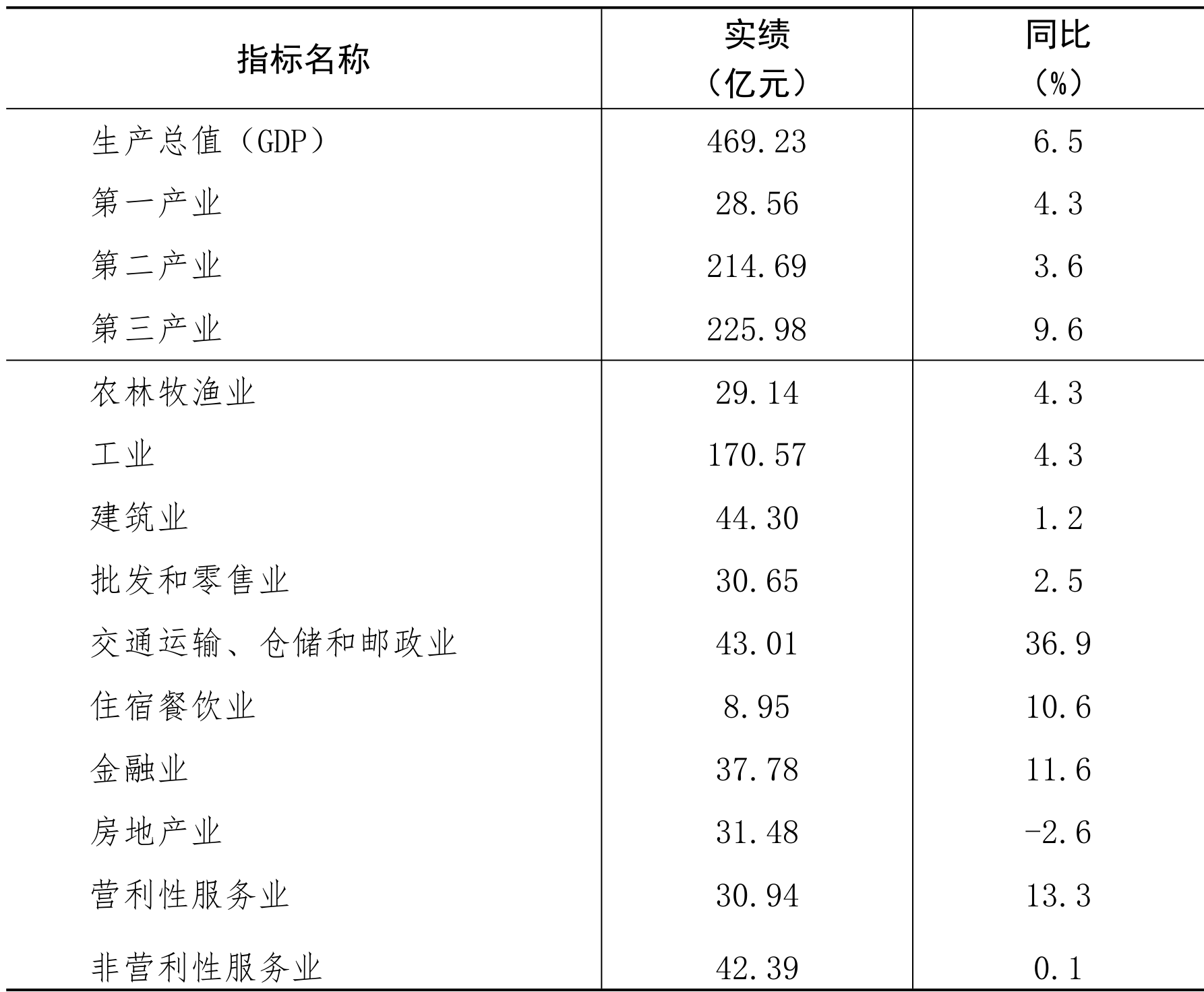 table