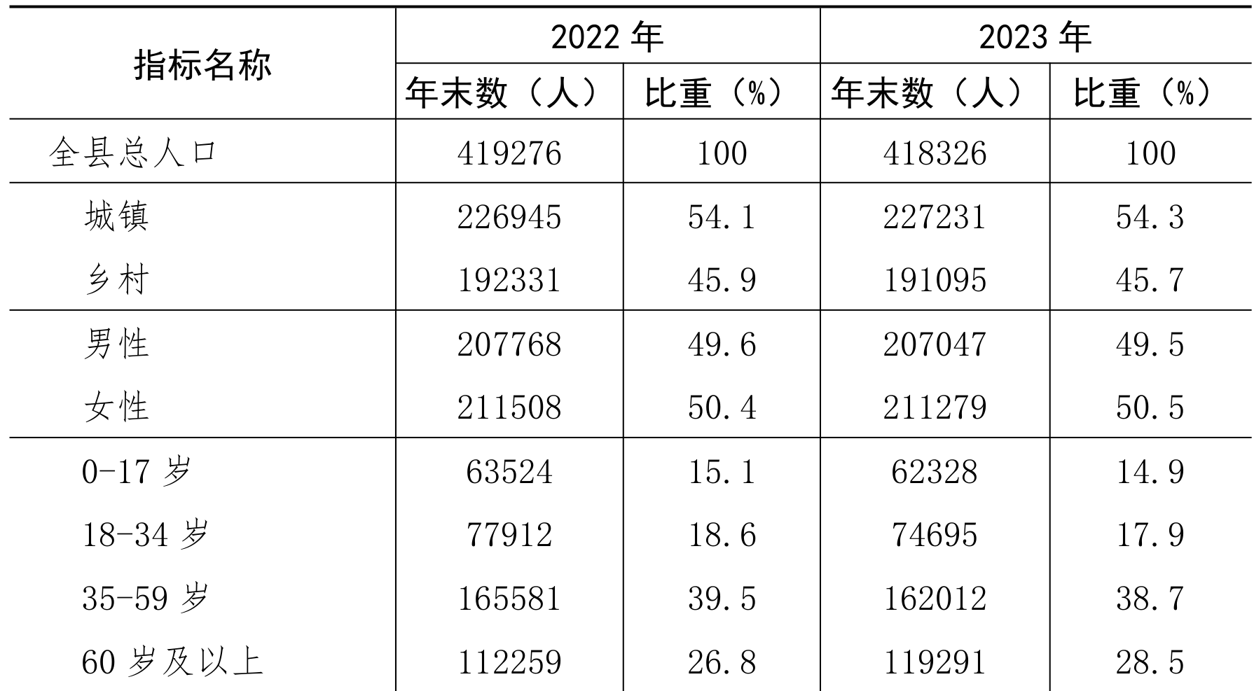 table