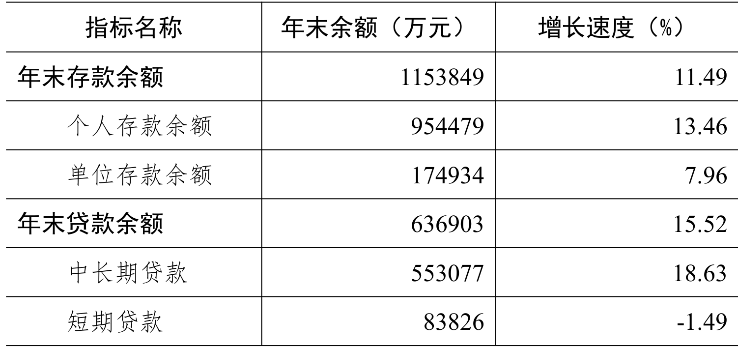 table