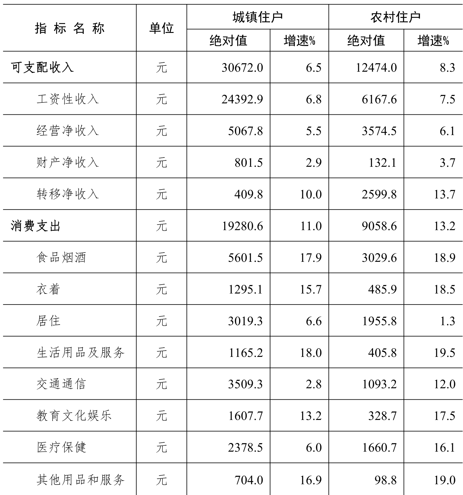 table