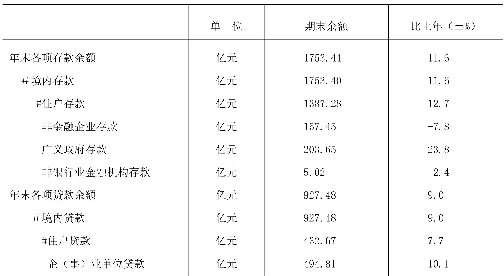 table