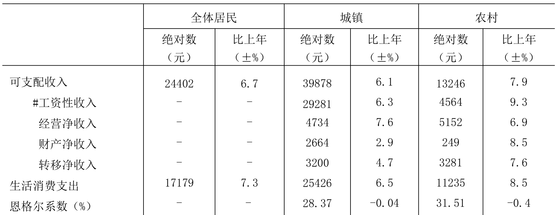 table