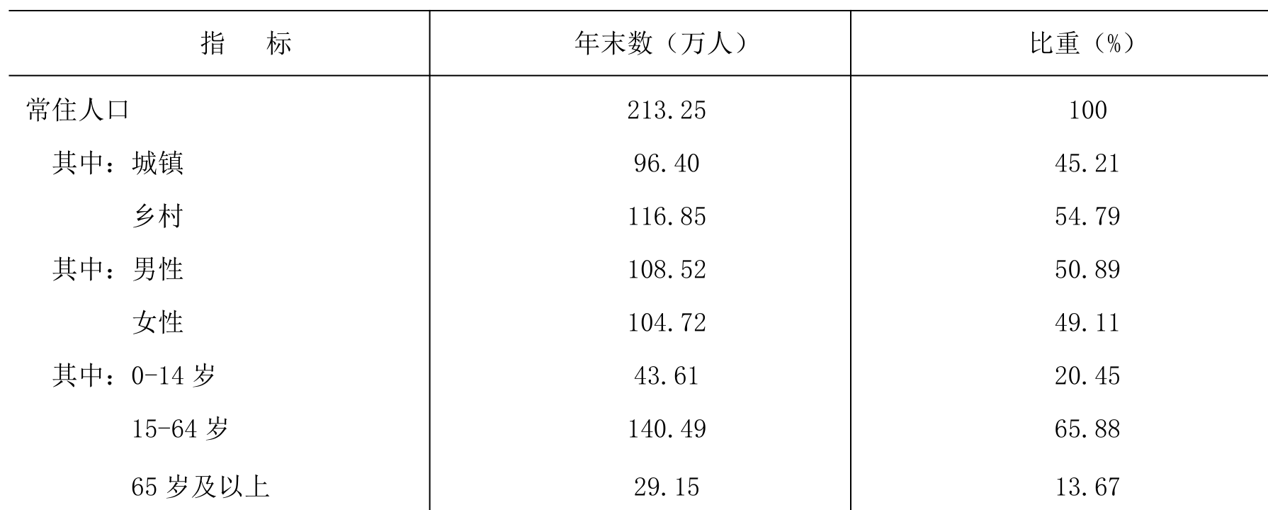 table