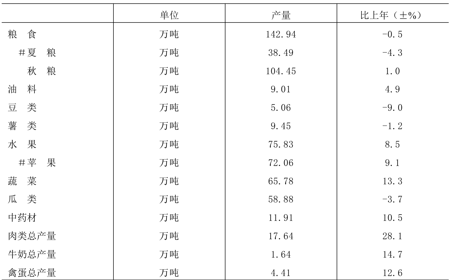 table