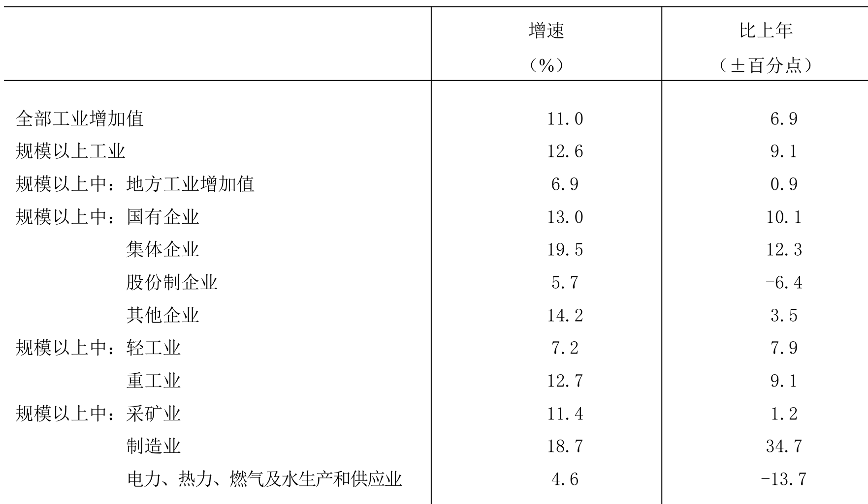 table