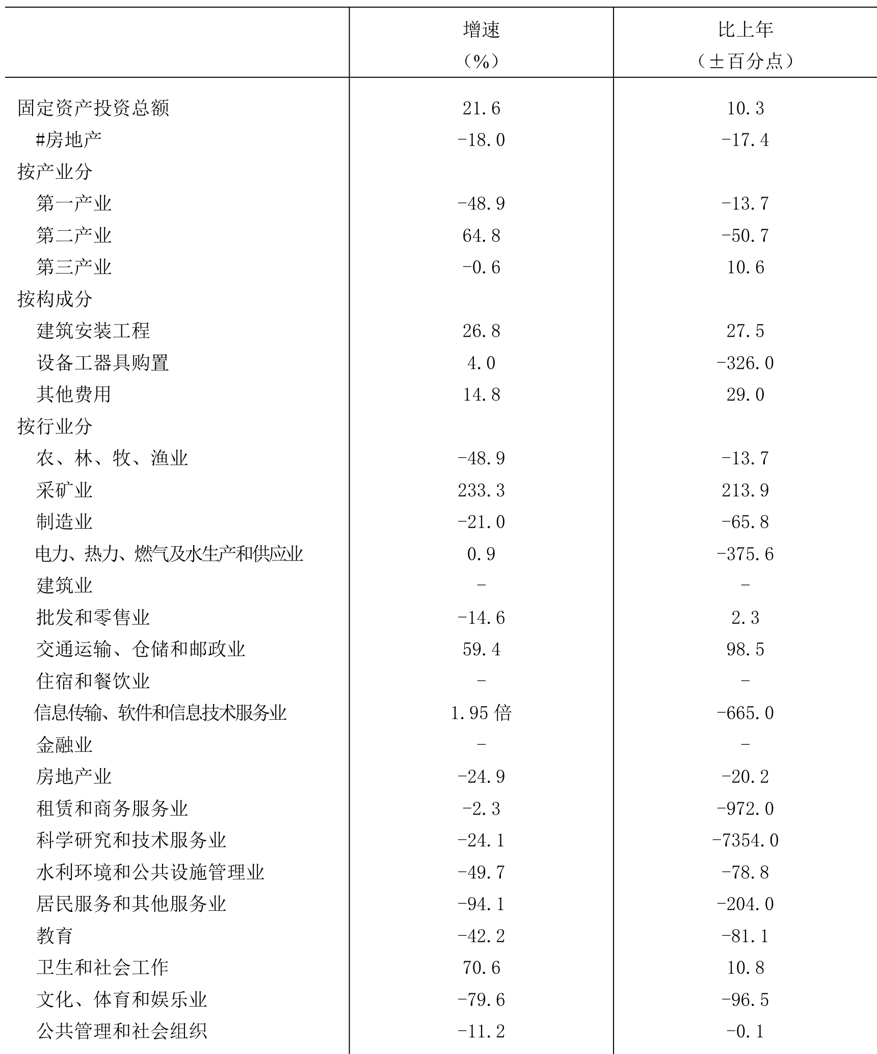 table