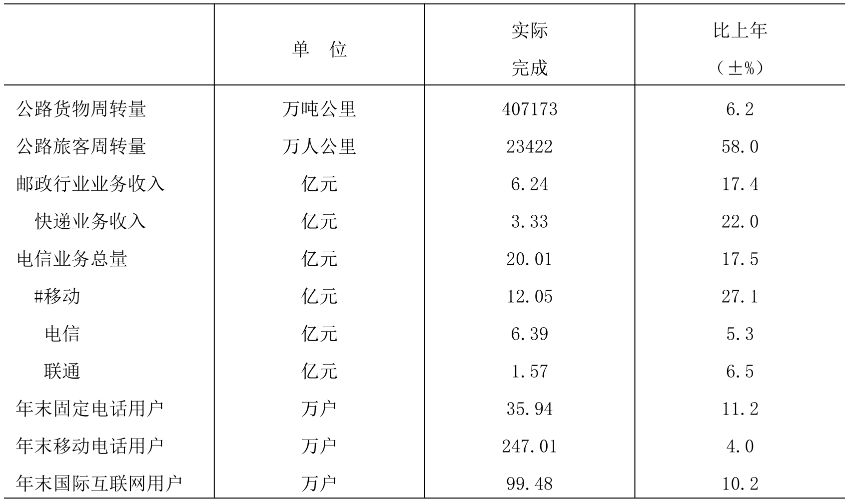 table