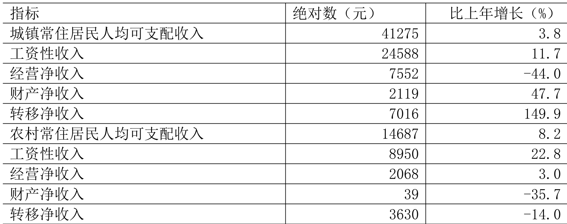 table