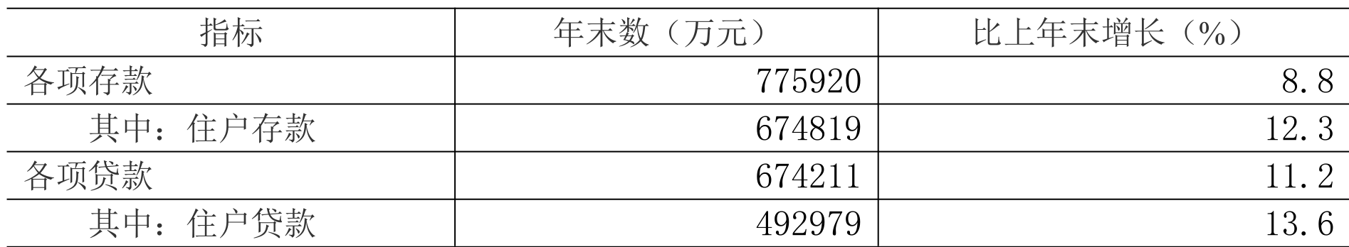 table