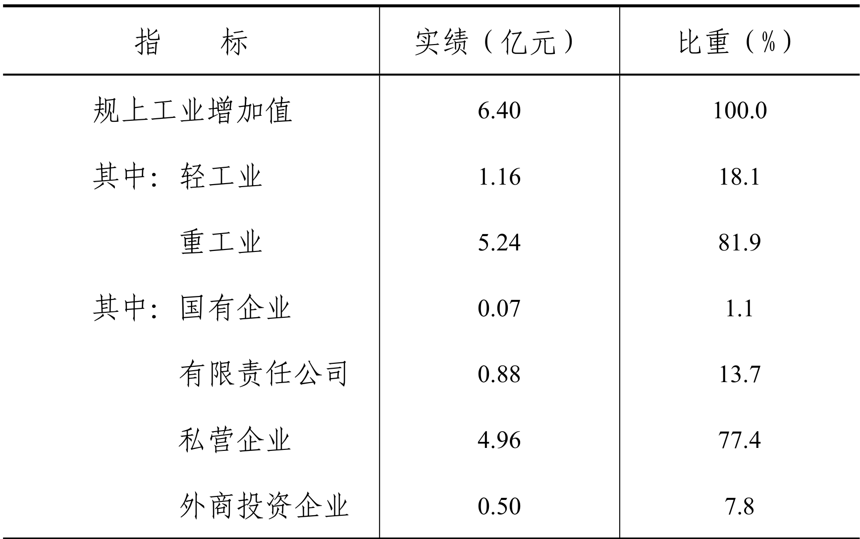 table
