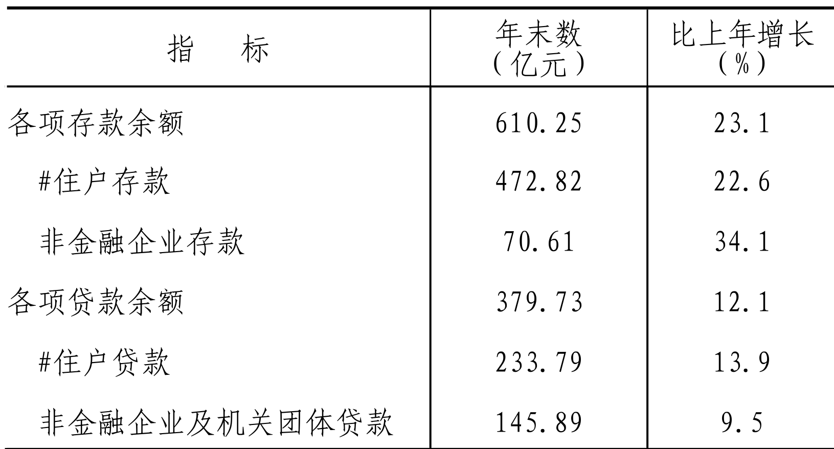 table