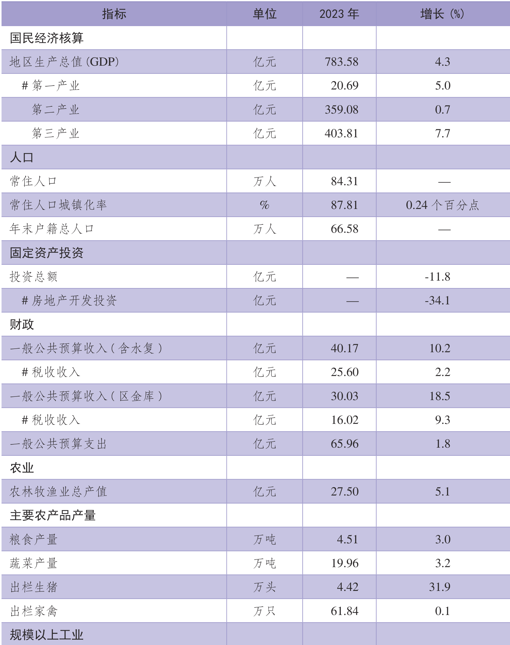 table