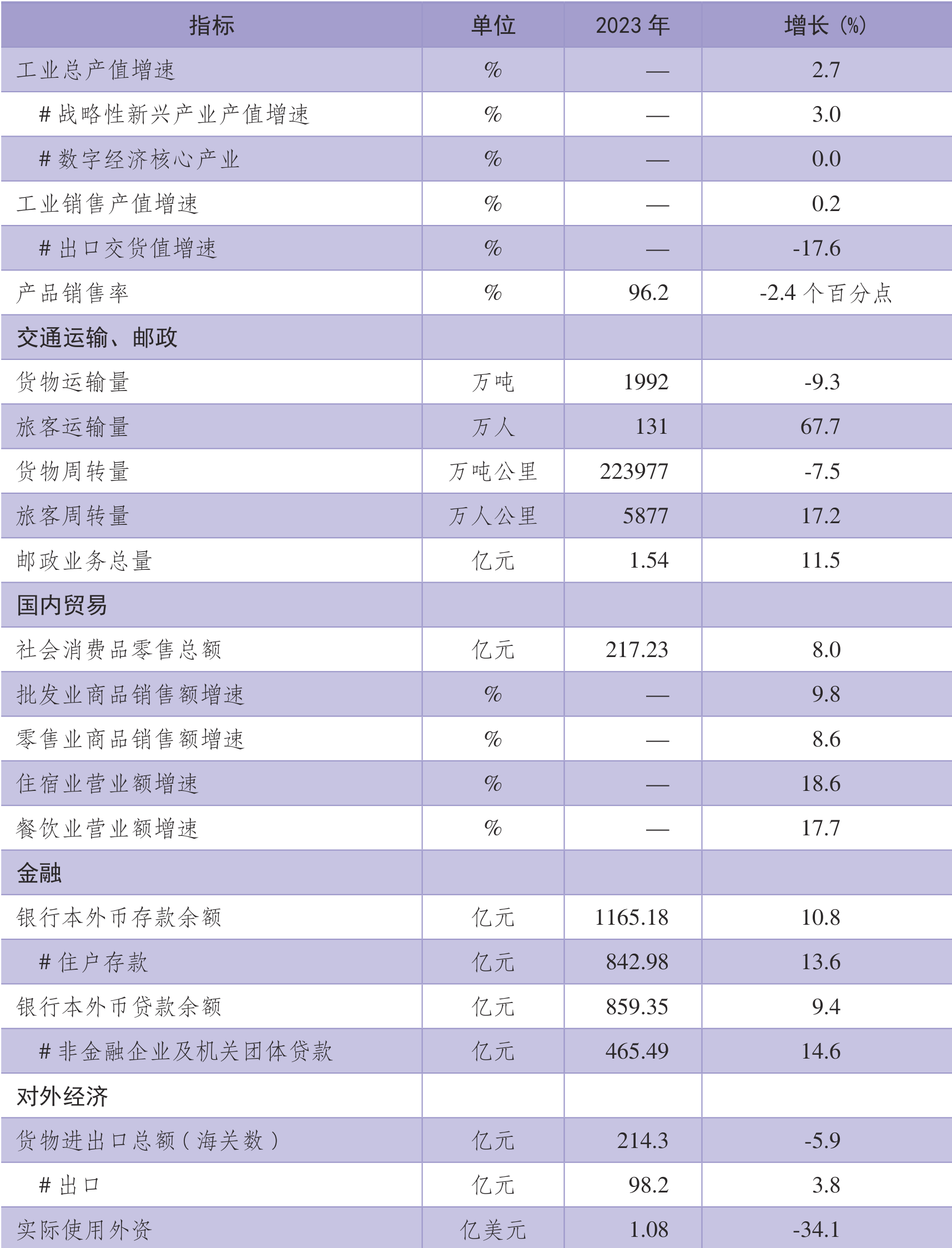 table