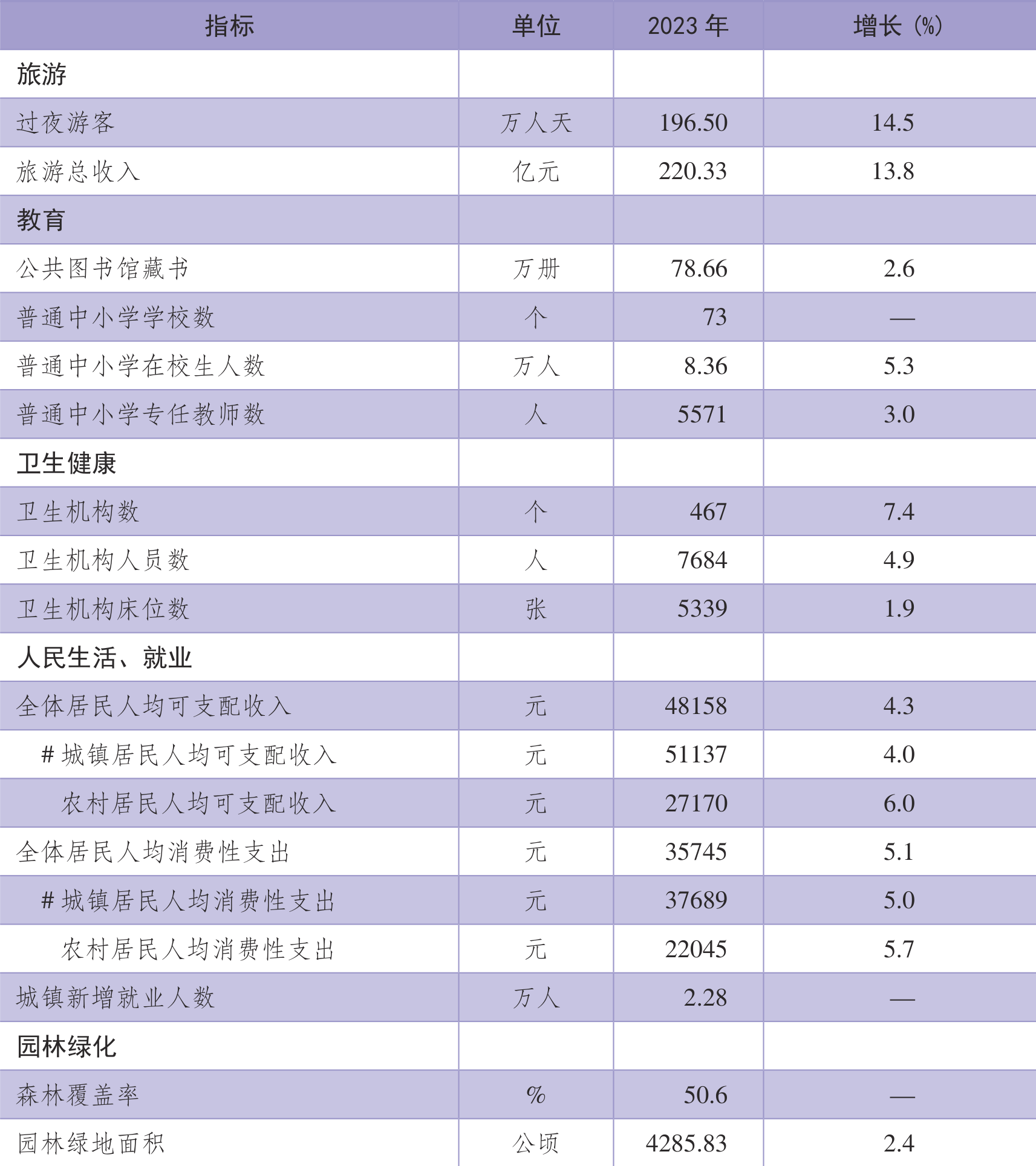 table