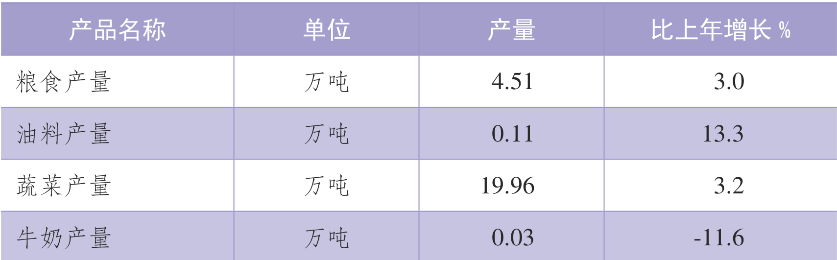 table