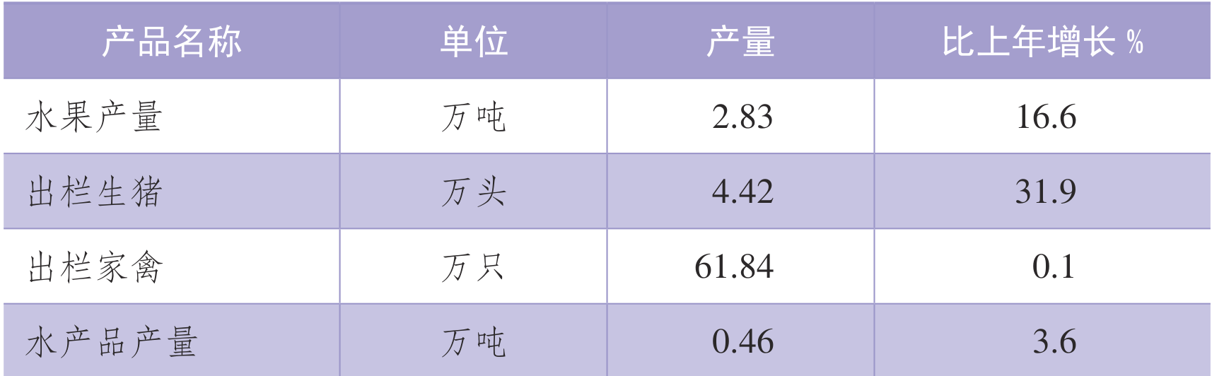 table