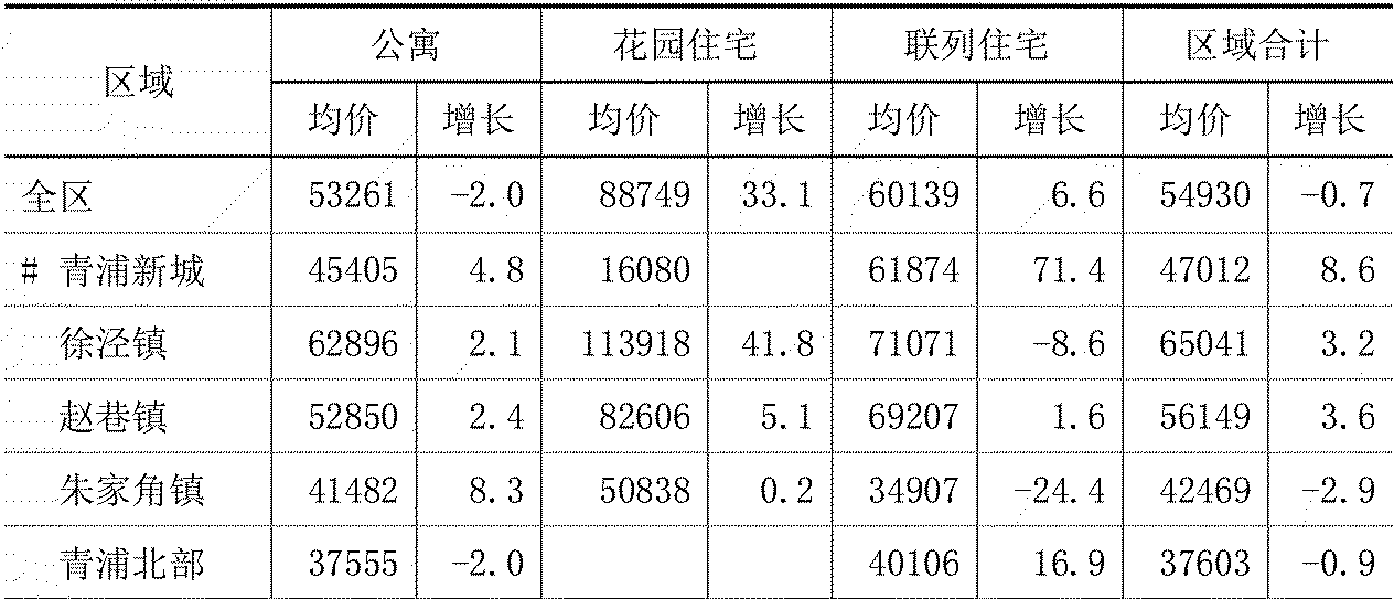 table
