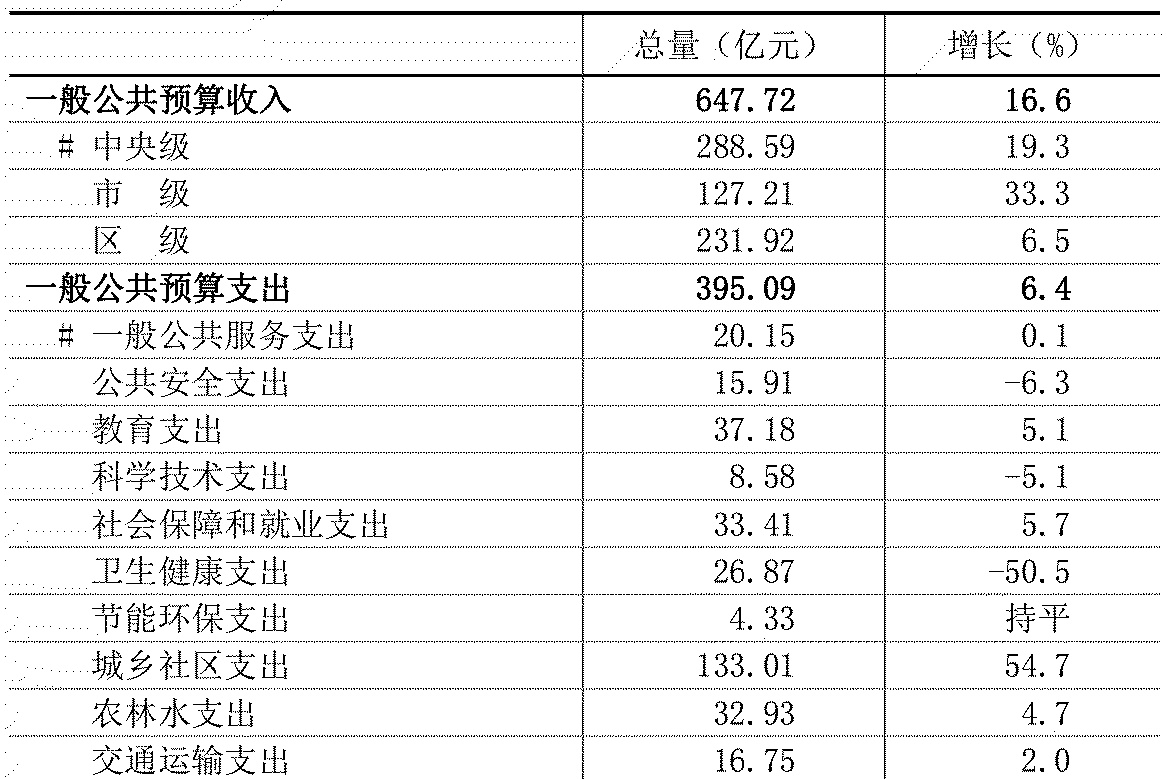 table