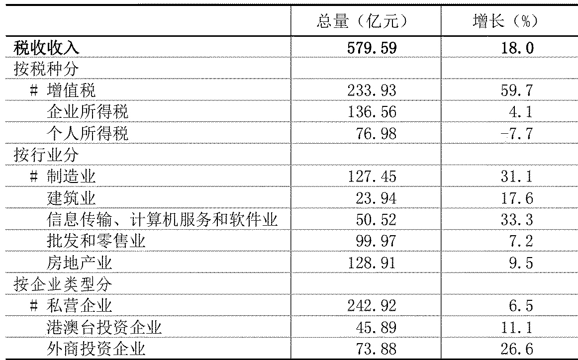 table