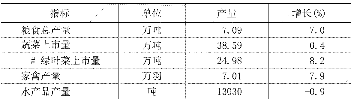 table