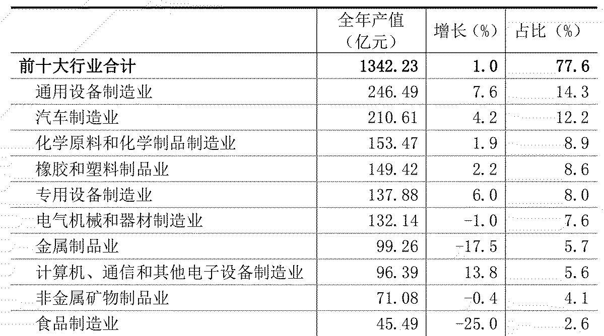 table